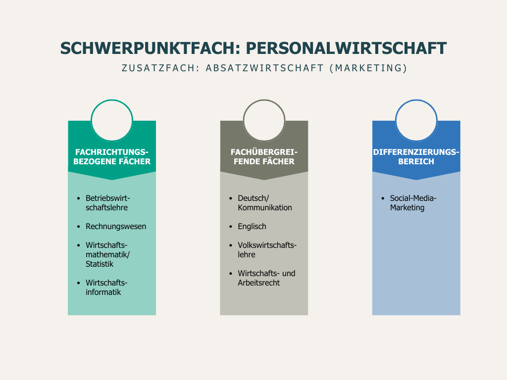 Multicolor corporate marketing and business strategy chart graphic 2