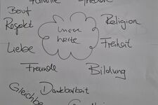 Poster Wertedialog